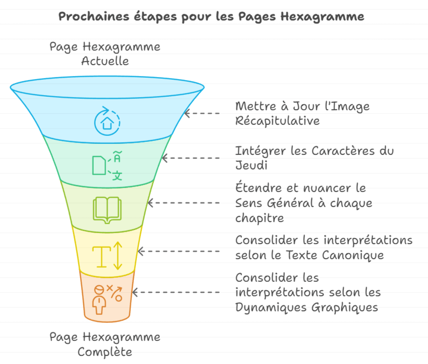 Capture d'écran 2024-10-08 110116 Le livre de Didier Goutman