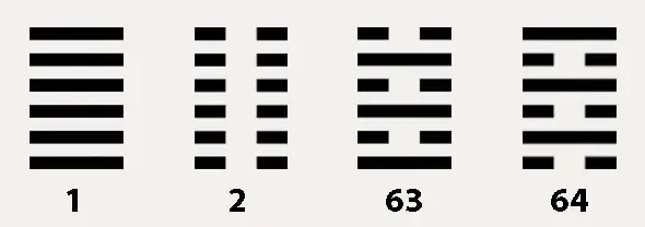 4-hexagrammes 4 hexagrammes png Les 4 hexagrammes cardinaux : au cœur du Yi Jing