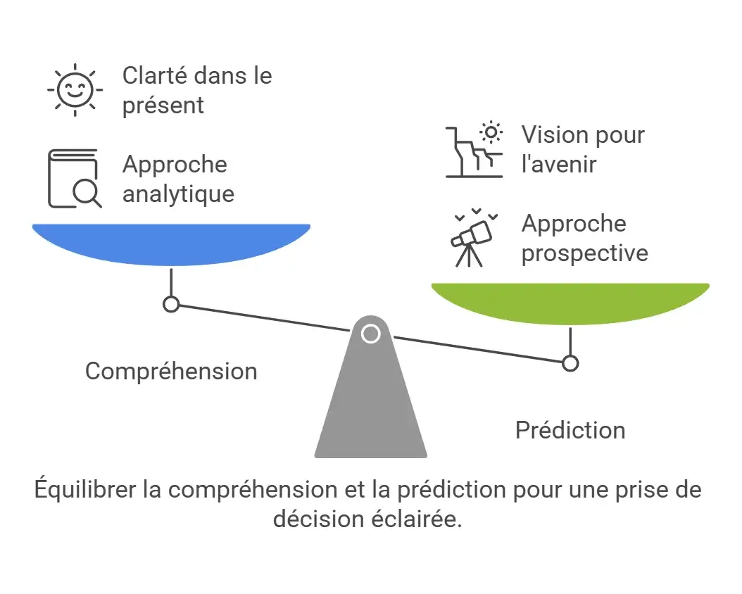 Equilibre divination