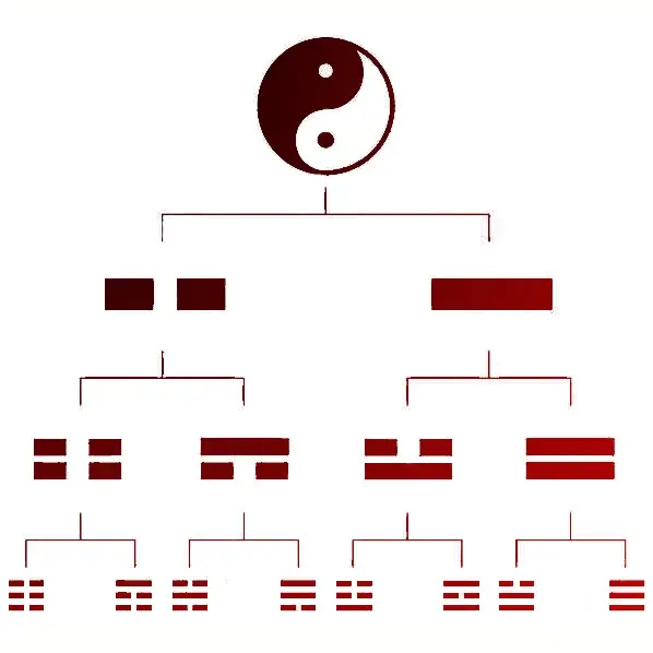 taiji vers trigrammes taiji vers trigrammes png Les coulisses de l'Encyclopédie du Yi Jing : Evolution des projets, et nouveaux outils