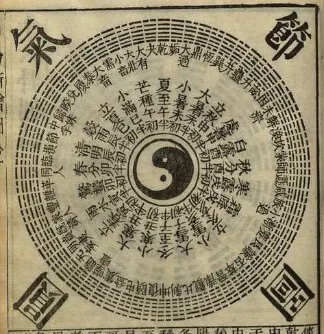64 hexagrammes 64 Le Yi Jing est un pré-texte