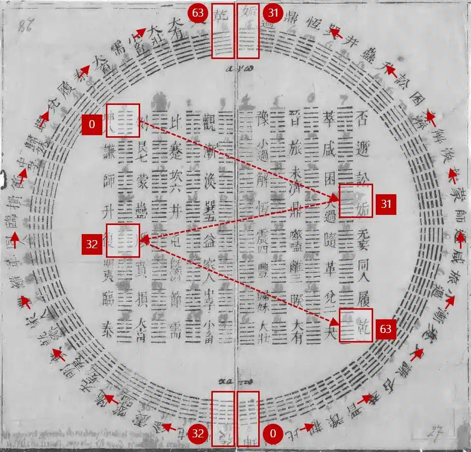 Fig1 fig1 Shao Yong & Leibniz