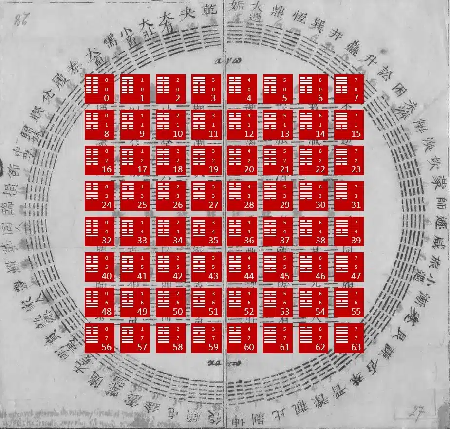 Fig2_new fig2 new Shao Yong & Leibniz
