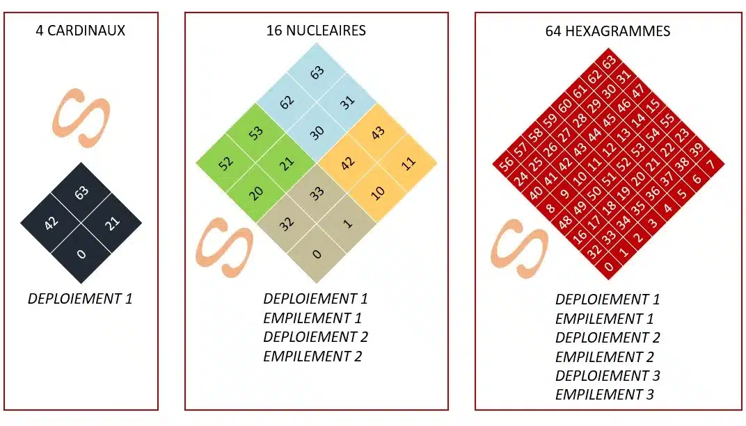 Fig7 fig7 Leibniz et les nucléaires