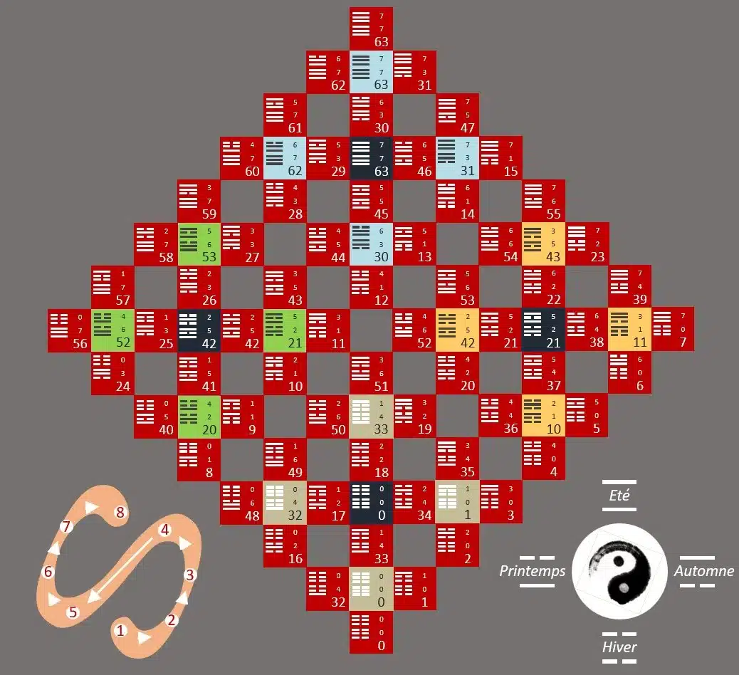 Fig8 fig8 Leibniz et les nucléaires