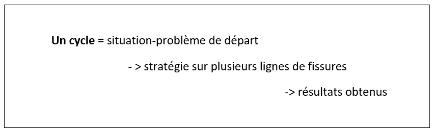 Image2 image2 Échanges autour du Yi Jing