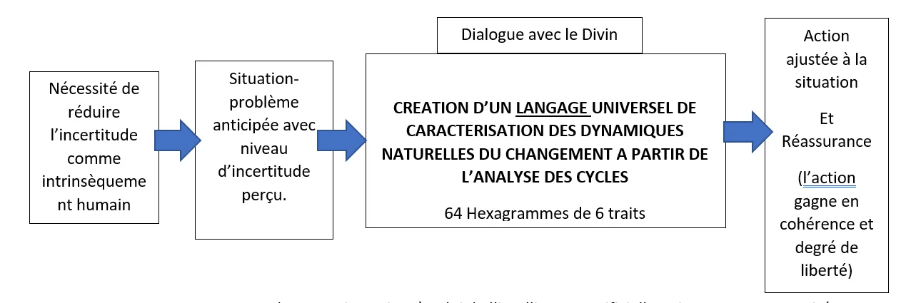 Image2a image2a Échanges autour du Yi Jing