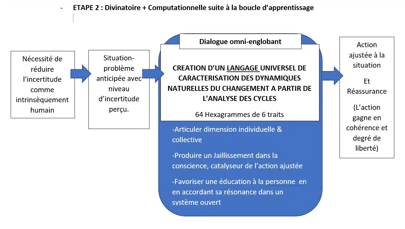 Image3 image3 Échanges autour du Yi Jing