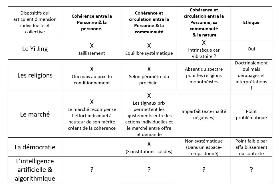 Image4 image4 Échanges autour du Yi Jing