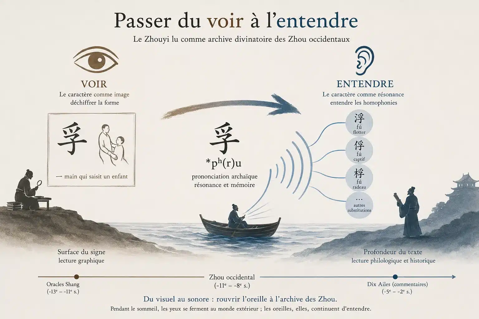 Passer du voir à l'entendre passer du voir a lentendre Substitutions phonétiques