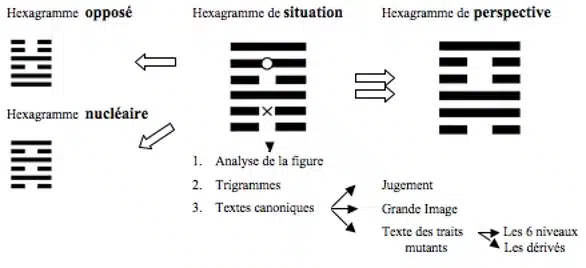 Opposé et nucléaire pièces